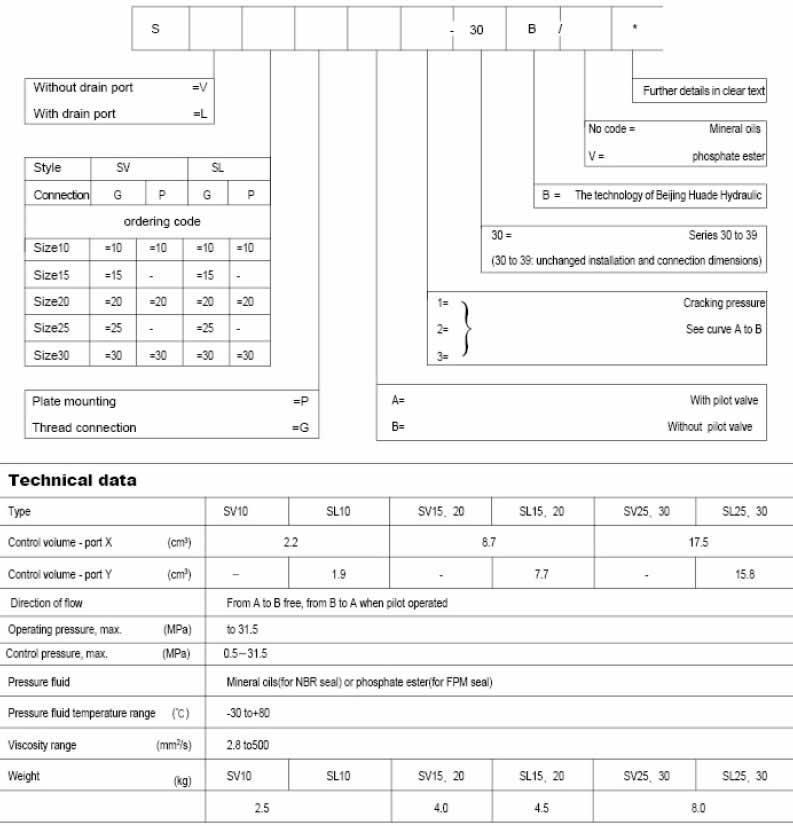 How to Choose the Right Specification