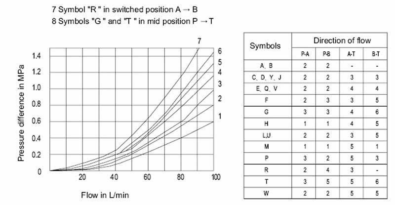 Characteristic Curve