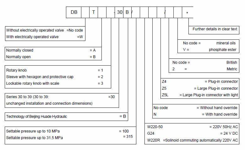 How to Choose the Right Specification