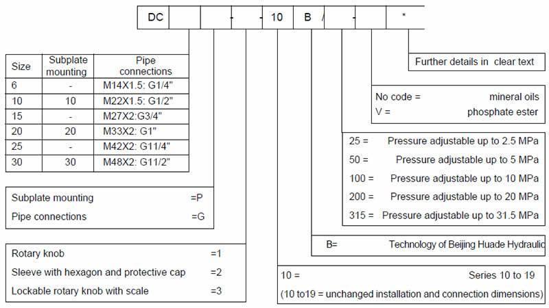 How to Choose the Right Specification