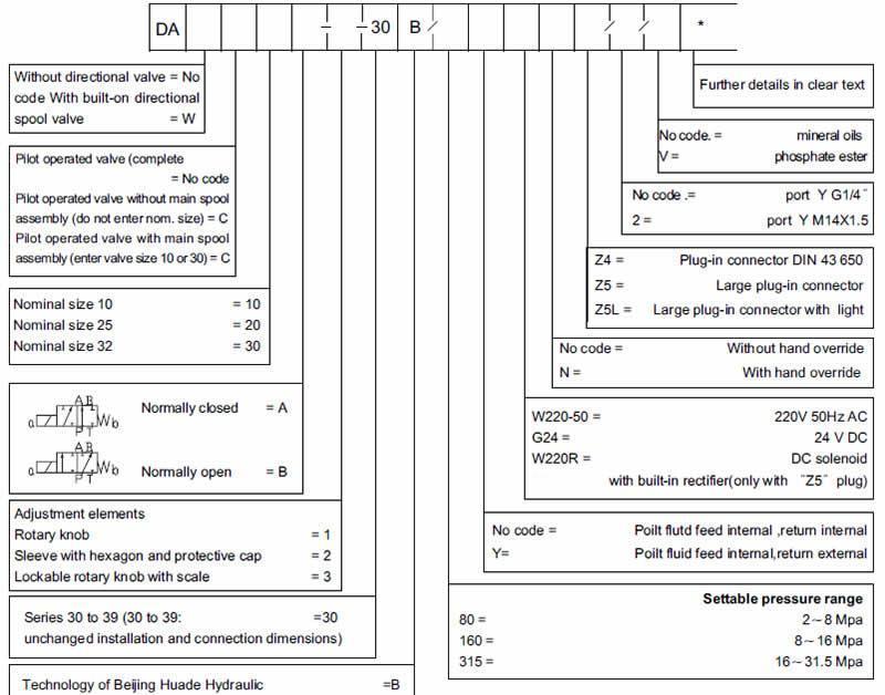 How to Choose the Right Specification