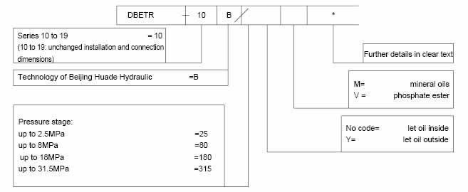 How to Choose the Right Specification